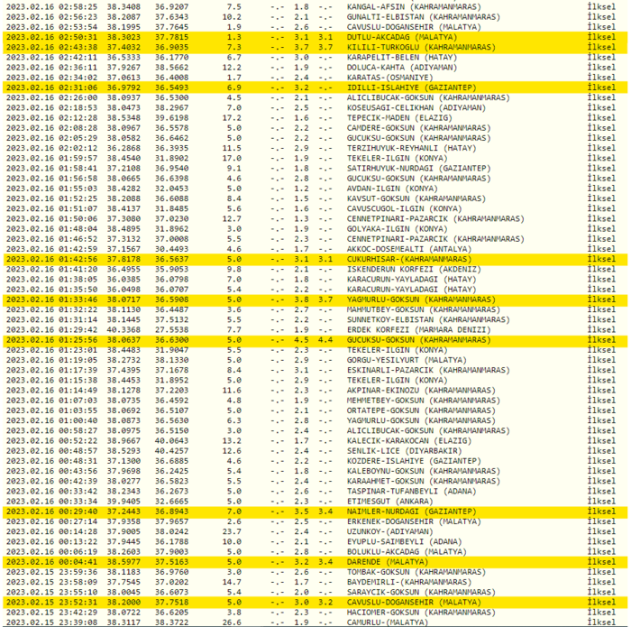 son-depremler-16-subatta-meydana-gelen-depremler-artci-depremlerin-buyuklukleri-1676519451420.png