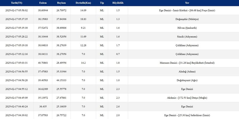 son-dakika-deprem-haberleri-guncel-afad-ve-kandilli-verileri-17-subat-2025-1739762815689.jpg