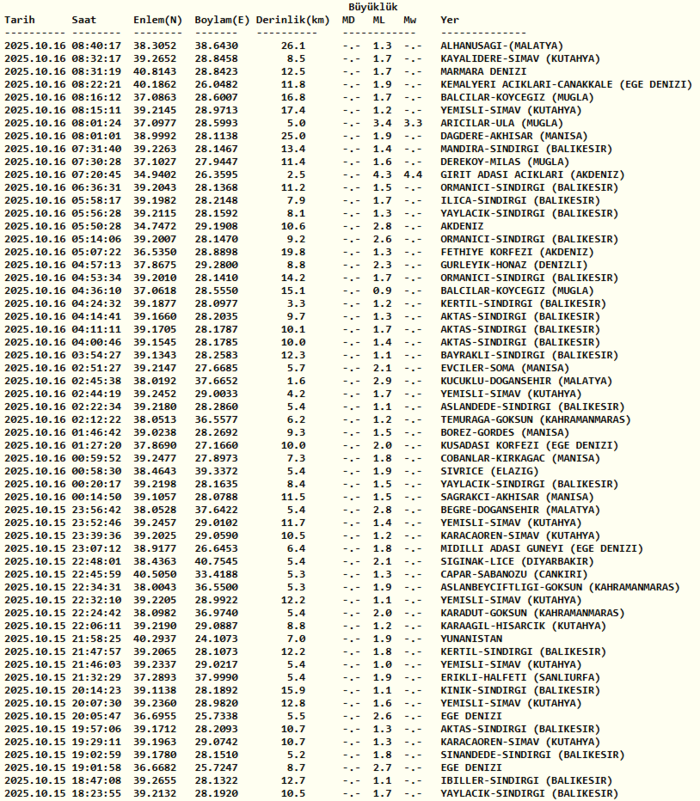 deprem-son-dakika-16-ekim-nerede-deprem-oldu-kac-siddetinde-afad-kandilli-son-depremler-1760594596226.png Kandilli Rasathanesi son depremler