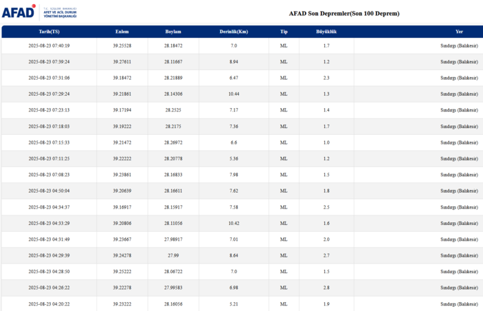 deprem-son-dakika-23-agustos-nerede-deprem-oldu-kac-siddetinde-afad-kandilli-son-depremler-1755925288613.png
