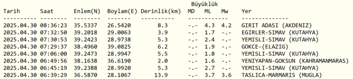 ege-denizinde-deprem-mi-oldu-mugla-deprem-son-dakika-afad-siddetini-duyurdu-1745992952366.png