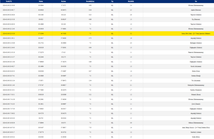 deprem-son-dakika-deprem-mi-oldu-kac-siddetinde-10-subat-son-depremler-listesi-1707535984316.png