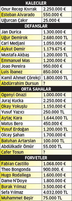 Trabzonspor'un şampiyonluk kadrosu - 1
