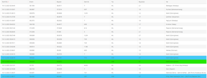 son-dakika-deprem-mi-oldu-afad-kandilli-rasathanesi-son-depremler-listesi-18-aralik-2023-1702956218191.png