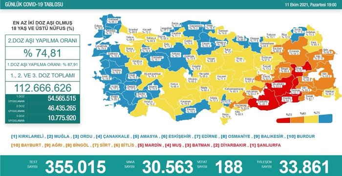 saglik bakani fahrettin koca guncel corona virusu rakamlarini acikladi 11 ekim 2021 koronavirus tablosu fotomac saglik bakani fahrettin koca guncel corona virusu rakamlarini acikladi 11 ekim 2021 koronavirus tablosu fotomac