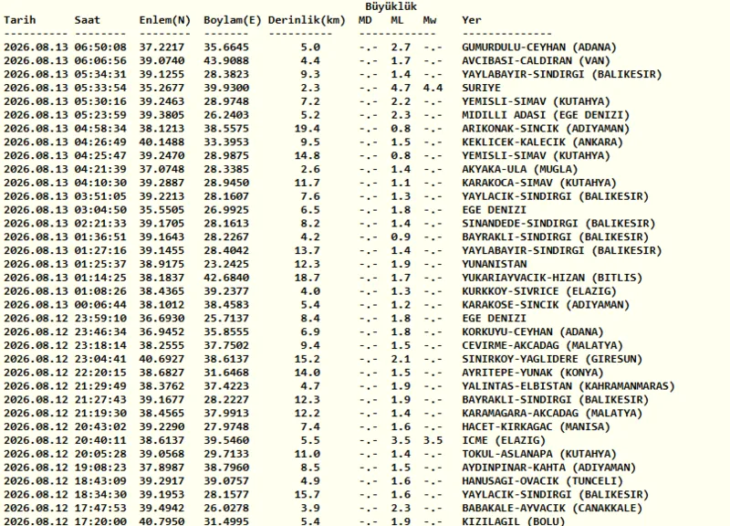 deprem-mi-oldu-13-agustos-son-depremler-listesi-1786595469509.png
