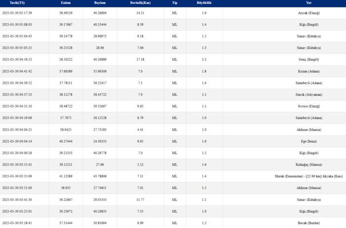 deprem-mi-oldu-son-dakika-nerede-kac-siddetinde-29-mayis-afad-kandilli-son-depremler-1748575466004.png