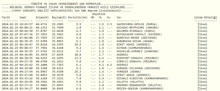 bursa-deprem-son-dakika-az-once-deprem-mi-oldu-19-subat-afad-kandilli-son-depremler-listesi-1708329311543.png