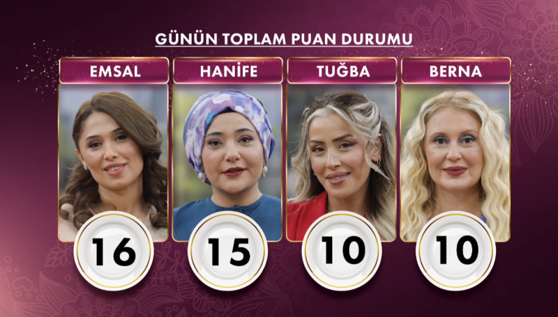 gelinim-mutfakta-7-kasim-2025-puan-durumu-gelinim-mutfakta-gunun-ve-haftanin-birincisi-kim-oldu-1762505926158.png