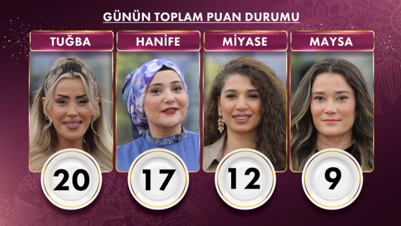 gelinim-mutfakta-puan-durumu-6-ekim-gelinim-mutfakta-bugun-kim-kazandi-ceyrek-altini-kim-aldi-1759759654709.png
