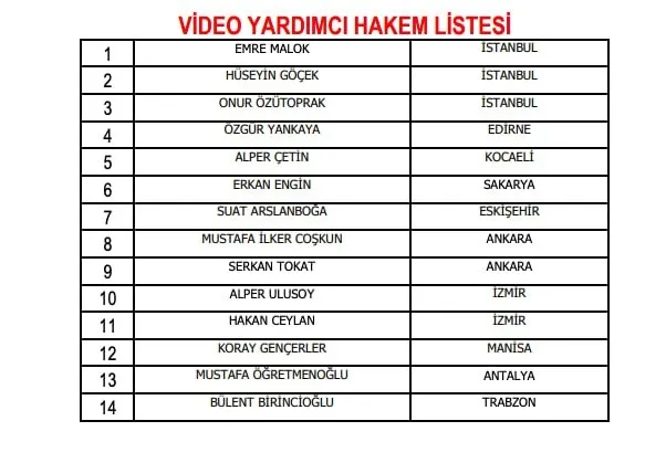 Süper Lig'de görev yapacak hakemler açıklandı! - 2