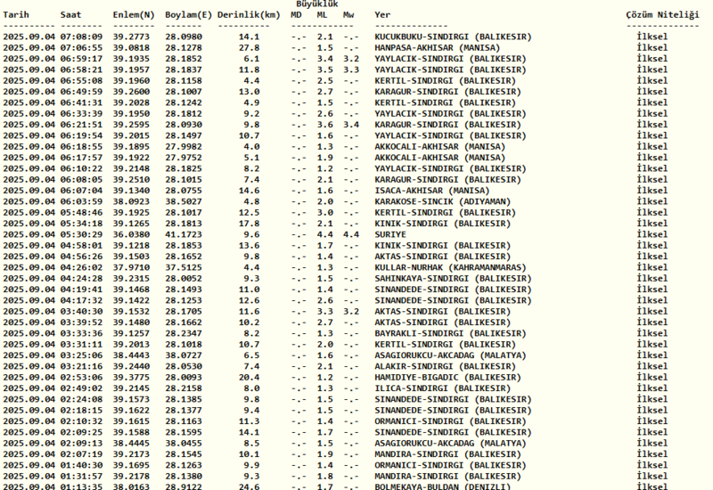 deprem-son-dakika-4-eylul-nerede-deprem-oldu-kac-siddetinde-afad-kandilli-son-depremler-1756961832590.png
