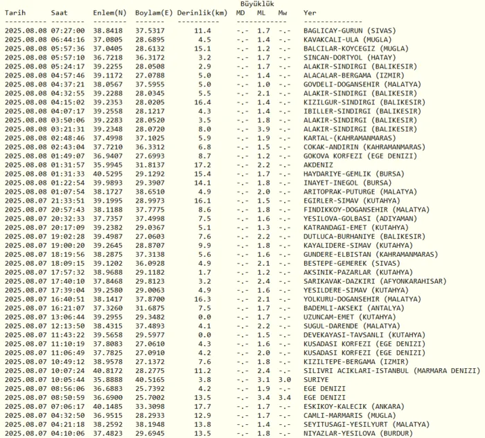deprem-son-dakika-8-agustos-nerede-deprem-oldu-kac-siddetinde-afad-kandilli-son-depremler-1754630340561.png