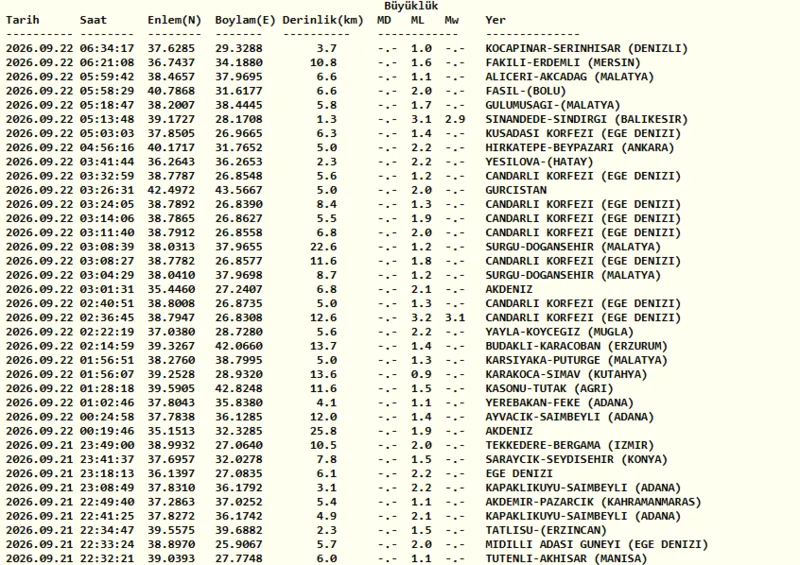 deprem-mi-oldu-az-once-nerede-deprem-oldu-22-eylul-1790051314476.png