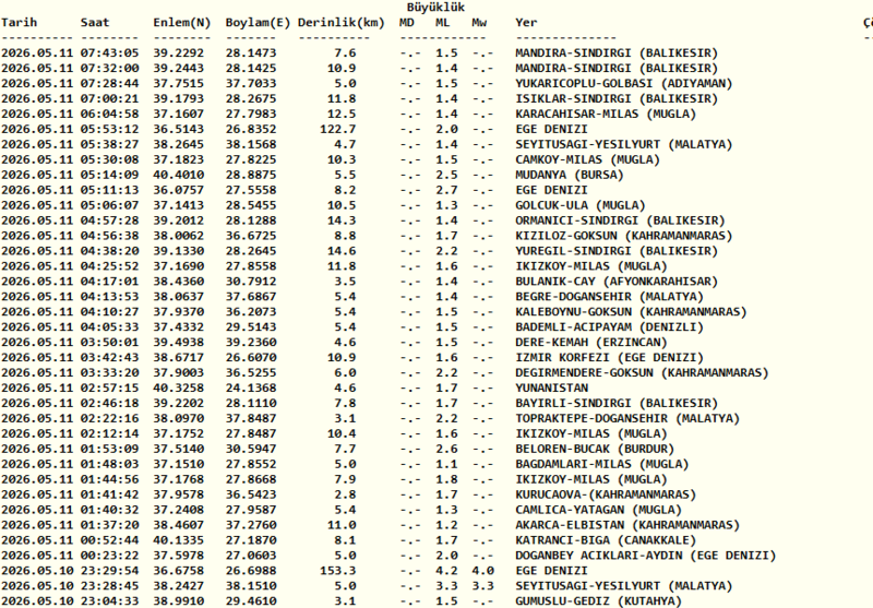 az-once-deprem-mi-oldu-11-mayis-son-depremler-listesi-1778476823226.png
