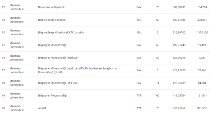 marmara-universitesi-taban-puanlari-2024-marmara-universitesi-basari-siralamasi-ve-kontenjanlar-1720510943323.png