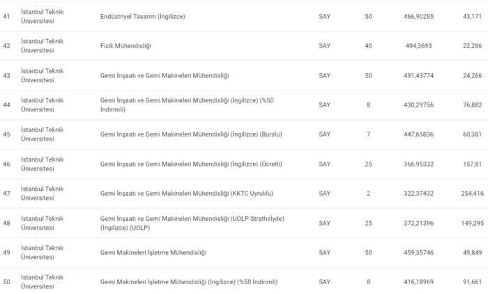 istanbul-teknik-universitesi-taban-puanlari-2024-istanbul-teknik-universitesi-basari-siralamasi-ve-kontenjanla-1720091433516.png