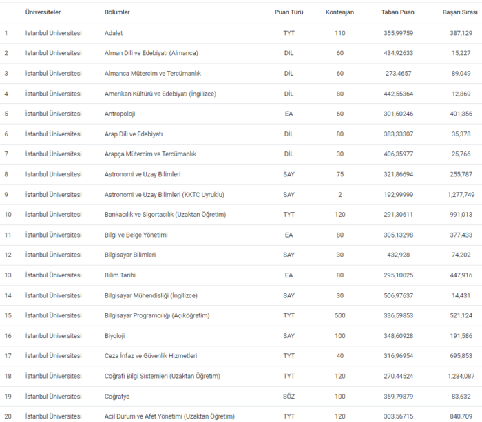 istanbul-universitesi-taban-puanlari-2024-istanbul-universitesi-basari-siralamasi-ve-kontenjanlar-1720093569718.png