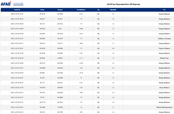 son-depremler-listesi-5-kasim-az-once-deprem-mi-oldu-nerede-kac-siddetinde-afad-kandilli-rasathanesi-1762313384871.png