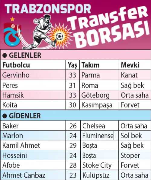Trabzonspor transfer sezonuna hızlı başladı! - 1