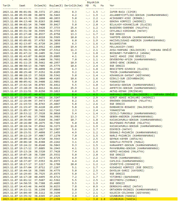 deprem-mi-oldu-son-dakika-8-kasim-2023-afad-kandilli-rasathanesi-son-depremler-1699413840485.png