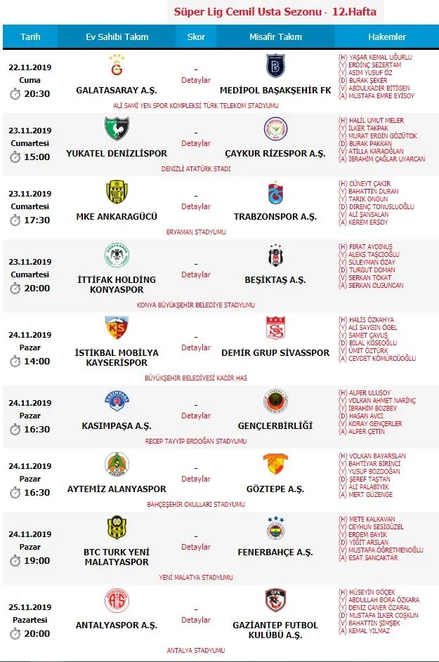 Süper Lig'de 12. haftanın hakemleri belli oldu - 1