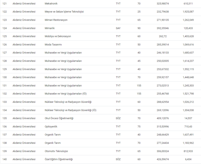 akdeniz-universitesi-taban-puanlari-2024-akdu-basari-siralamasi-ve-kontenjanlar-1718624085882.png