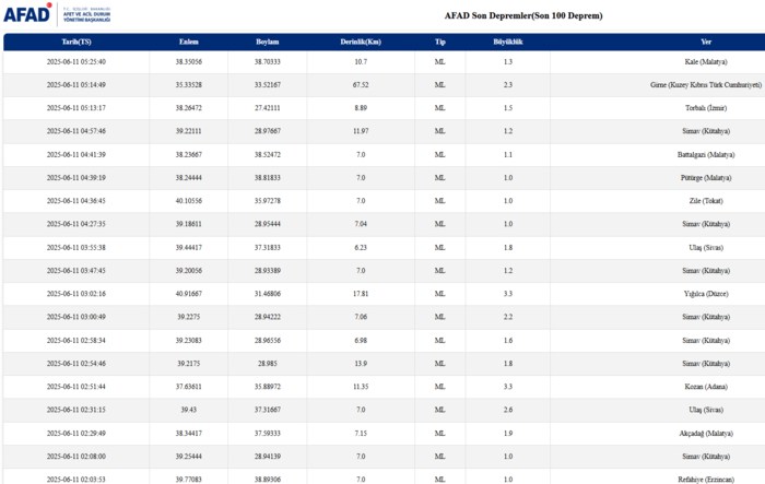 deprem-mi-oldu-son-dakika-nerede-kac-siddetinde-10-haziran-afad-kandilli-son-depremler-1749611598964.png