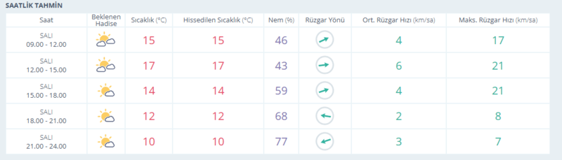 ankara-hava-durumu-15-ekim-carsamba-ankarada-hava-nasil-olacak-yagis-var-mi-ankara-gunluk-ve-5-gunluk-hava-dur-1760428240982.png Ankara 15 Ekim hava durumu