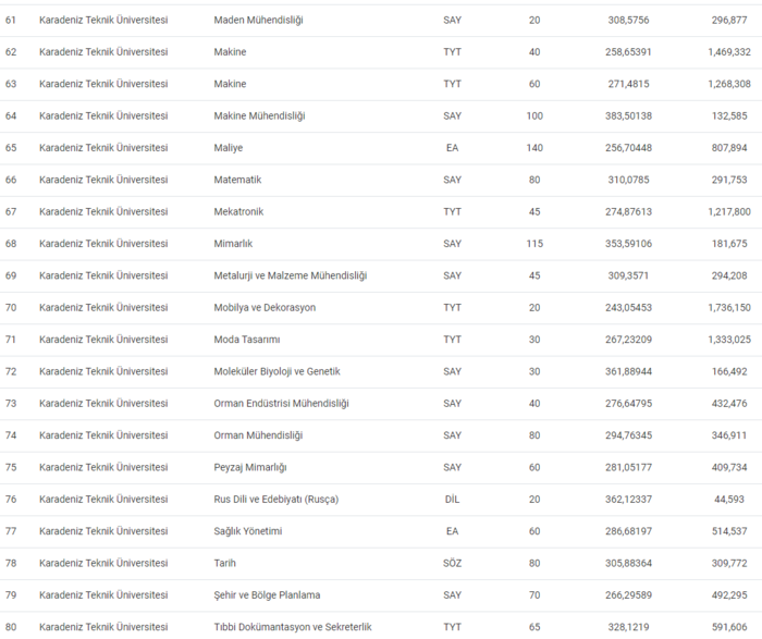 karadeniz-teknik-universitesi-taban-puanlari-2024-ktu-basari-siralamasi-ve-kontenjanlar-1720510345754.png