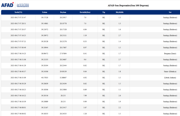 deprem-son-dakika-25-agustos-nerede-deprem-oldu-kac-siddetinde-afad-kandilli-son-depremler-1756270878357.png
