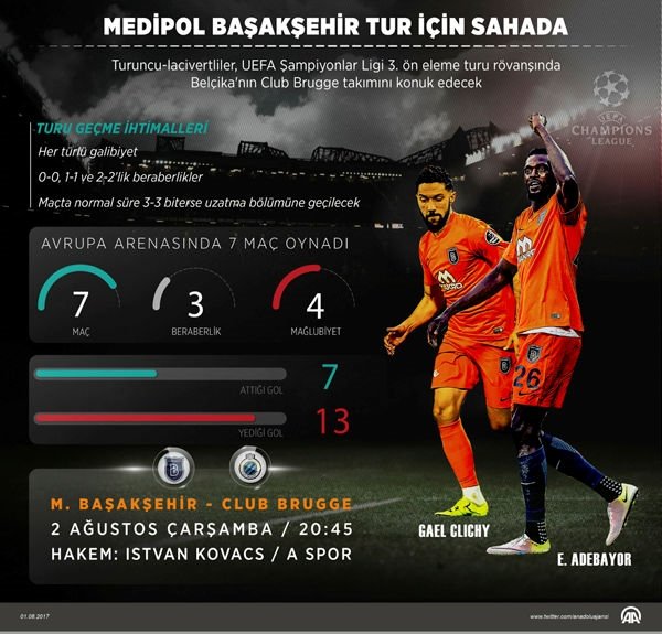 Basaksehir Club Brugge Onunde Tur Ariyor Son Dakika Medipol Basaksehir Haberleri Fotomac