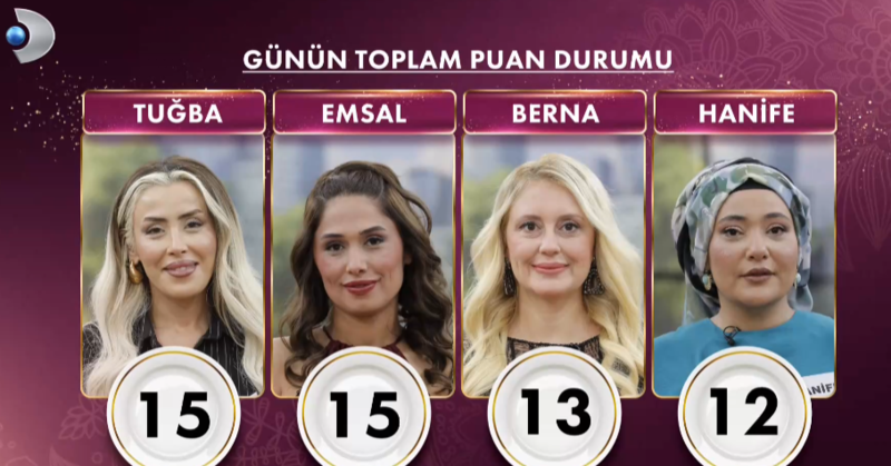 gelinim-mutfakta-puan-durumu-4-kasim-gelinim-mutfakta-bugun-kim-birinci-oldu-ceyrek-altini-kim-aldi-1762263447941.png