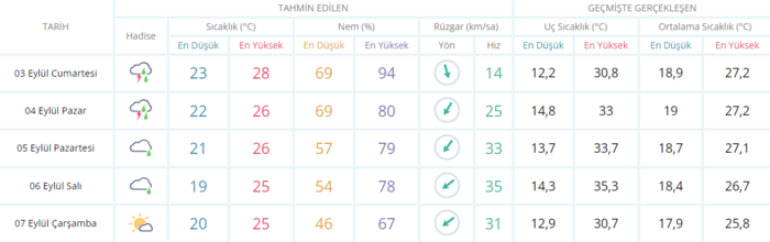 meteoroloji-ve-akomdan-pes-pese-uyari-bugun-hava-nasil-olacak-son-dakika-istanbul-ankara-izmir-hava-durumu-3-e-1662186170265.png