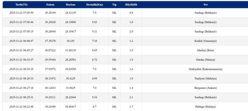 deprem-mi-oldu-21-kasim-2025-afad-ve-kandilli-son-depremler-listesi-1763700788141.png