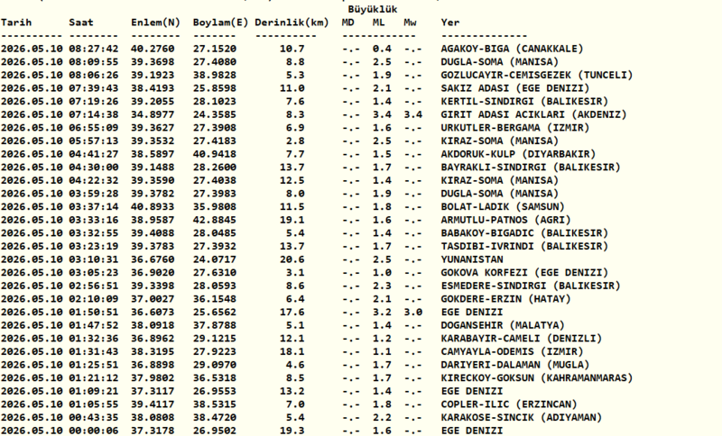 az-once-deprem-mi-oldu-10-mayis-son-depremler-listesi-1778393308638.png