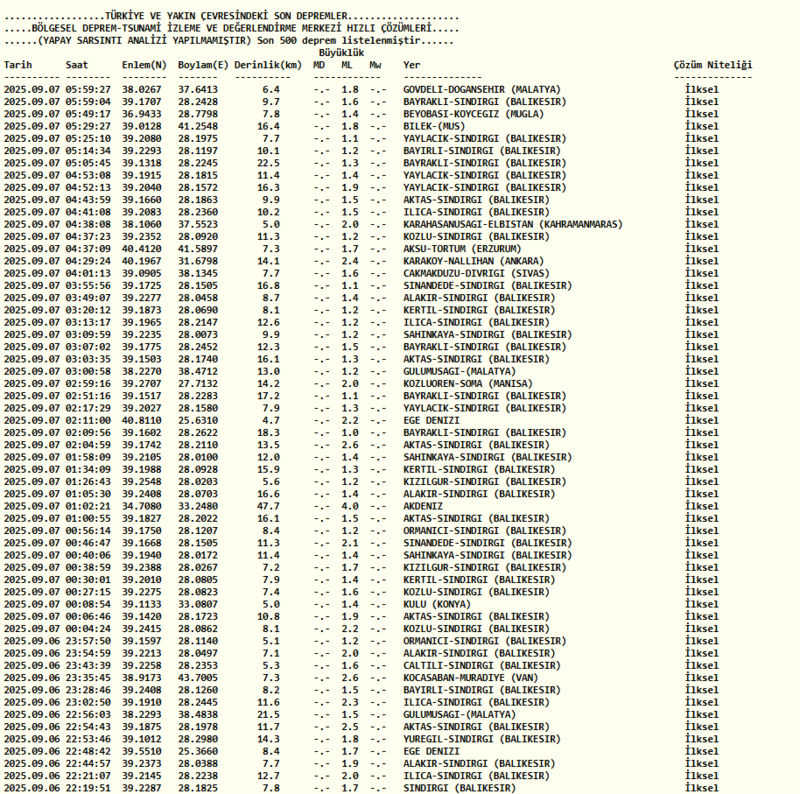 deprem-son-dakika-7-eylul-nerede-deprem-oldu-kac-siddetinde-afad-kandilli-son-depremler-1757216957661.png