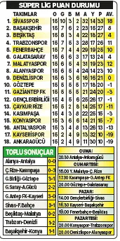 Zirvede büyük yangın - 2
