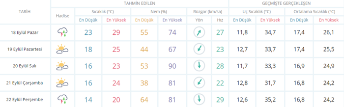meteorolojiden-planlari-altust-edecek-uyari-18-eylul-2022-hava-durumu-son-dakika-istanbul-ankara-izmir-hava-du-1663483401154.png