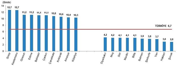 tuik-olum-istatistikleri-tuik-2020-2021-olen-kisi-sayisi-kac-turkiye-istatistik-kurumu-olum-oranlari-1677140674312.jpeg