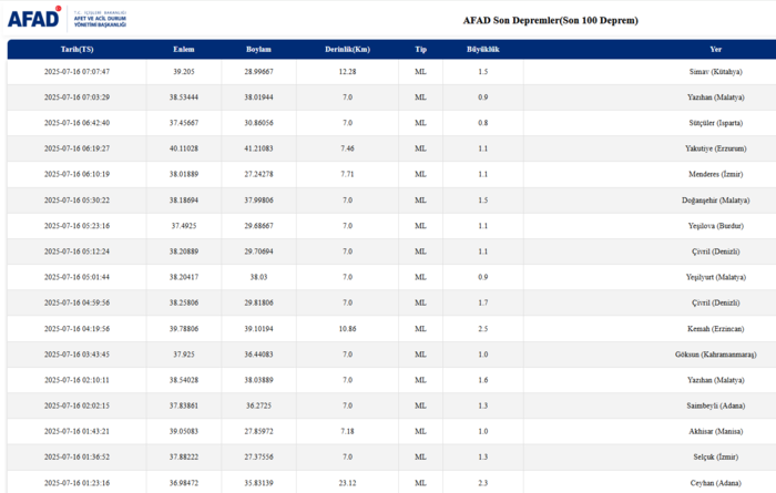 son-dakika-deprem-16-temmuz-nerede-deprem-oldu-kac-siddetinde-afad-kandilli-son-depremler-1752641538810.png