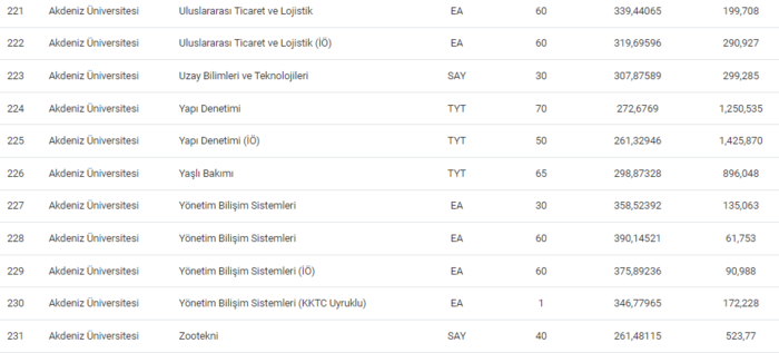 akdeniz-universitesi-taban-puanlari-2024-akdu-basari-siralamasi-ve-kontenjanlar-1718624090133.png