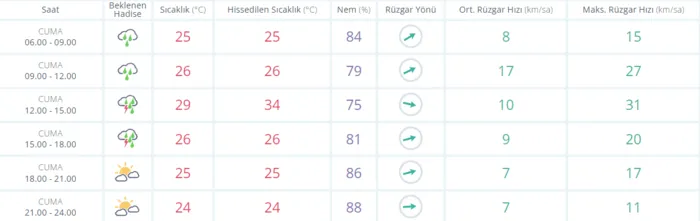 saganak-devam-edecek-bugun-hava-nasil-olacak-son-dakika-istanbul-ankara-izmir-hava-durumu-26-agustos-2022-1661493261961.png GÜNEŞE ALDANMAYIN, YAĞIŞ SÜRECEK! - Bugün hava nasıl olacak? | 26 Ağustos Cuma son dakika İstanbul, Ankara, İzmir hava durumu - 1