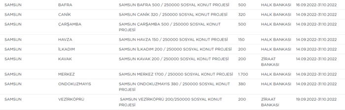 samsun-hangi-ilcelerde-toki-yapilacak-samsun-toki-sosyal-konut-projesi-yapilacak-ilceler-iste-liste-1663322888259.png