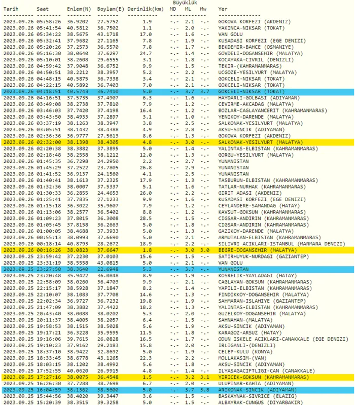 deprem-son-dakika-deprem-mi-oldu-26-eylul-afad-kandilli-rasathanesi-son-depremler-1695698392149.png