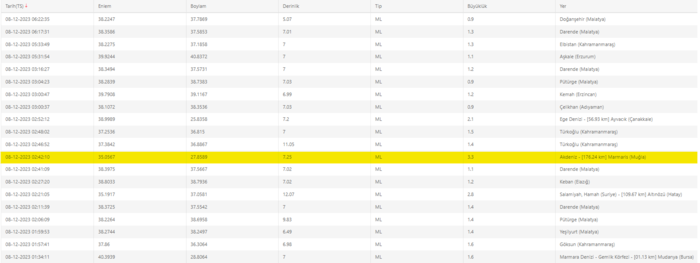 son-dakika-deprem-mi-oldu-7-aralik-2023-afad-kandilli-rasathanesi-son-depremler-listesi-1702006983420.png