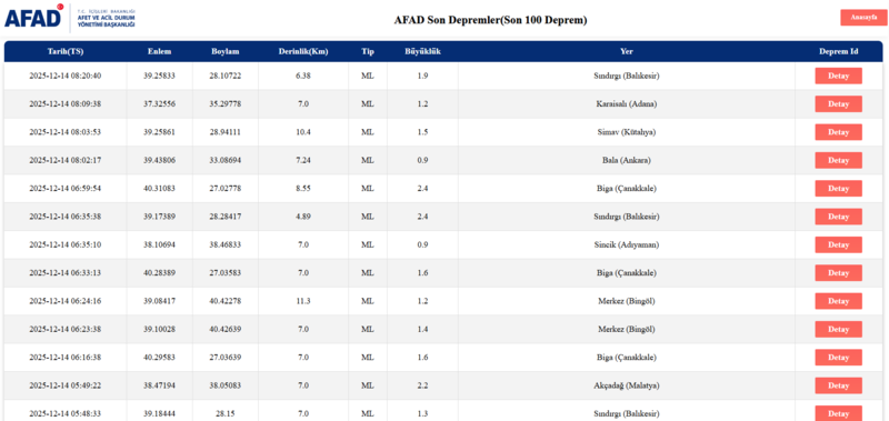 son-dakika-deprem-az-once-deprem-mi-oldu-14-aralik-afad-kandilli-1765691713145.png AFAD deprem