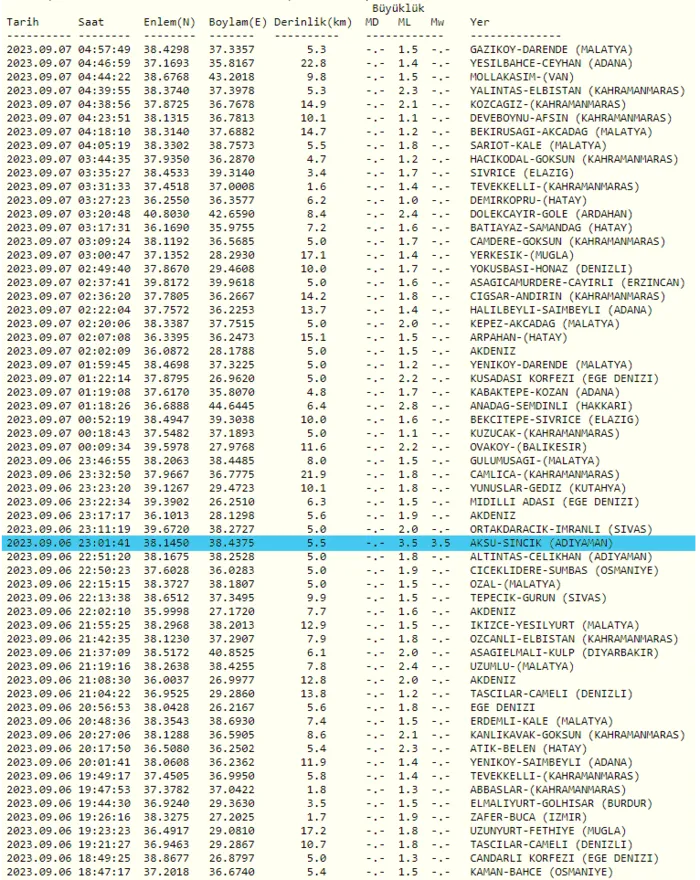 deprem-son-dakika-deprem-mi-oldu-7-eylul-afad-kandilli-rasathanesi-son-depremler-1694056335343.png