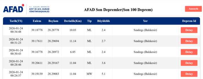 deprem-son-dakika-balikesir-51-ile-sallandi-olumsuz-ihbar-var-mi-1769204996065.png Deprem son dakika! Balıkesir 5,1 ile sallandı!