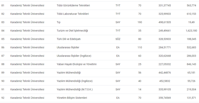 karadeniz-teknik-universitesi-taban-puanlari-2024-ktu-basari-siralamasi-ve-kontenjanlar-1720510344663.png